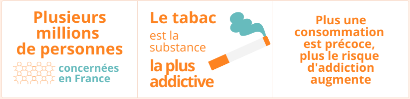 Inserm - Addiction au tabac